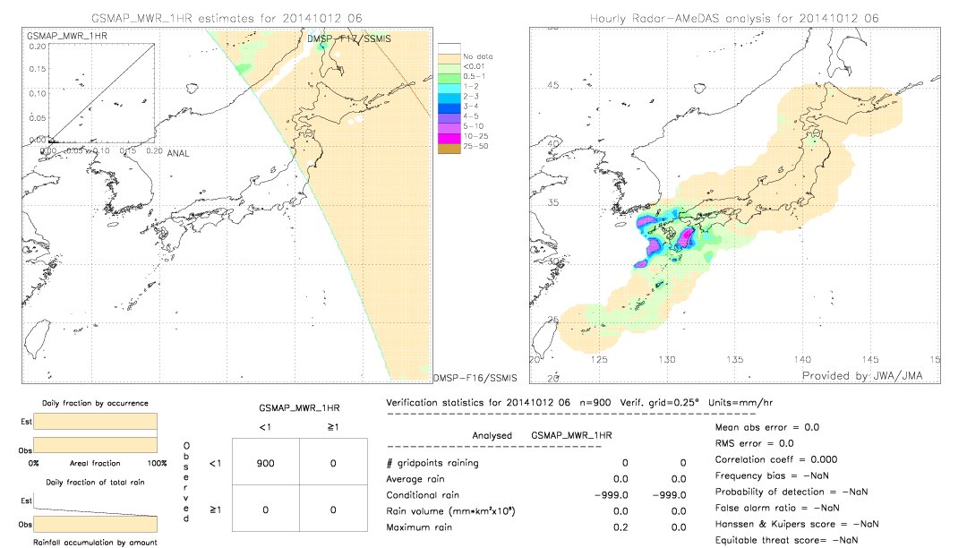 GSMaP MWR validation image.  2014/10/12 06 