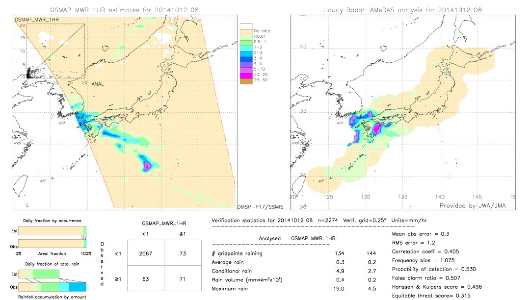 GSMaP MWR validation image.  2014/10/12 08 