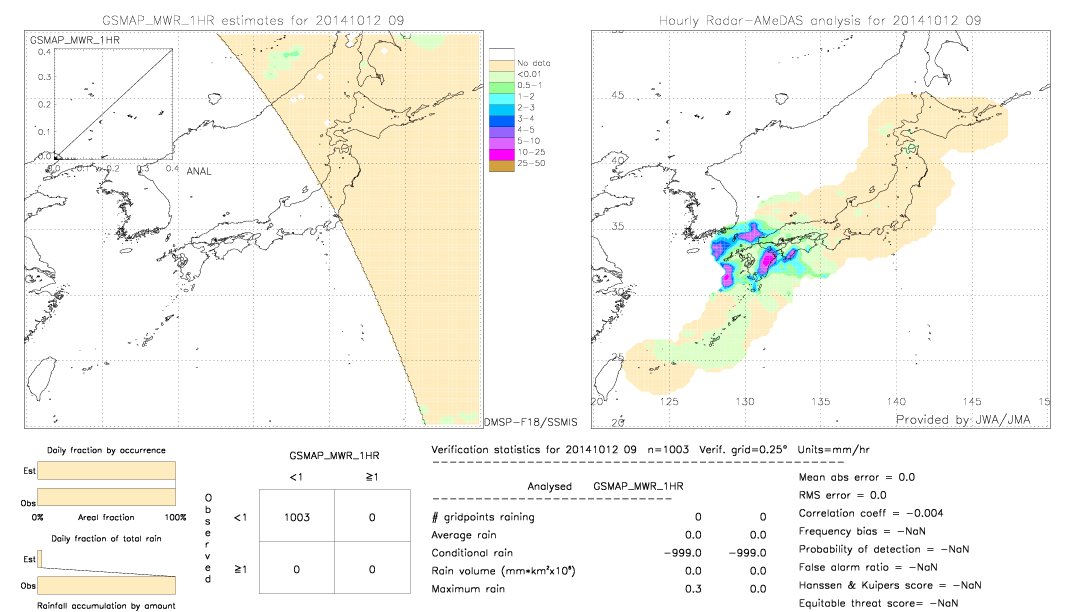 GSMaP MWR validation image.  2014/10/12 09 