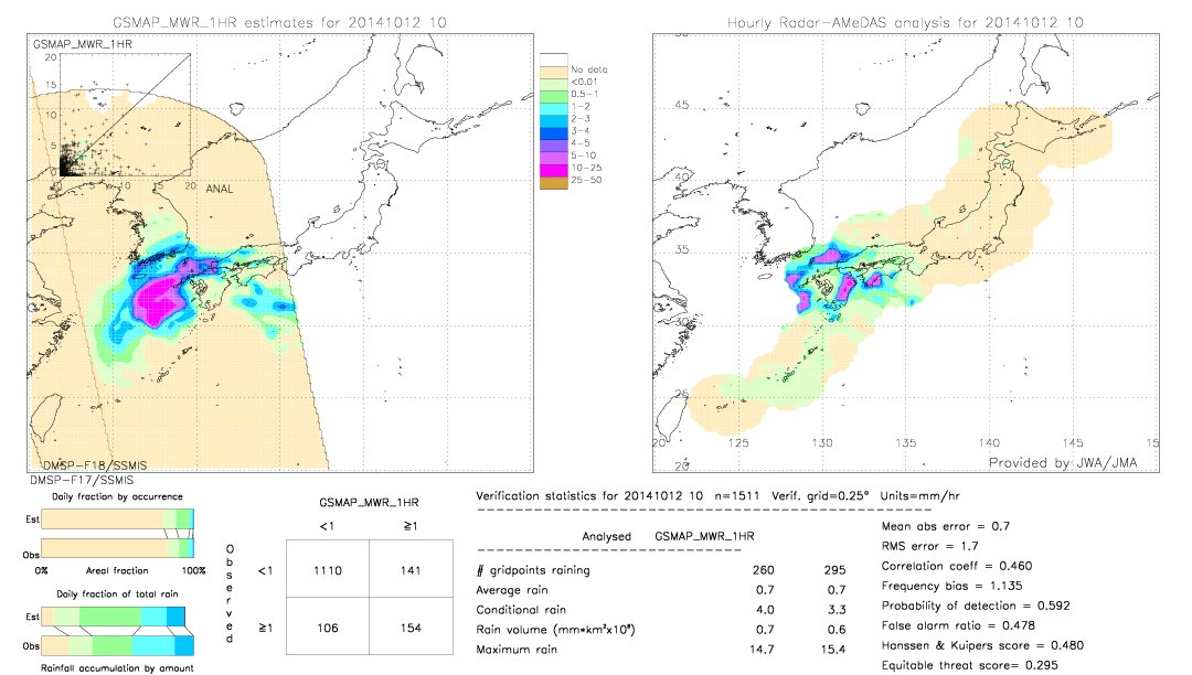 GSMaP MWR validation image.  2014/10/12 10 