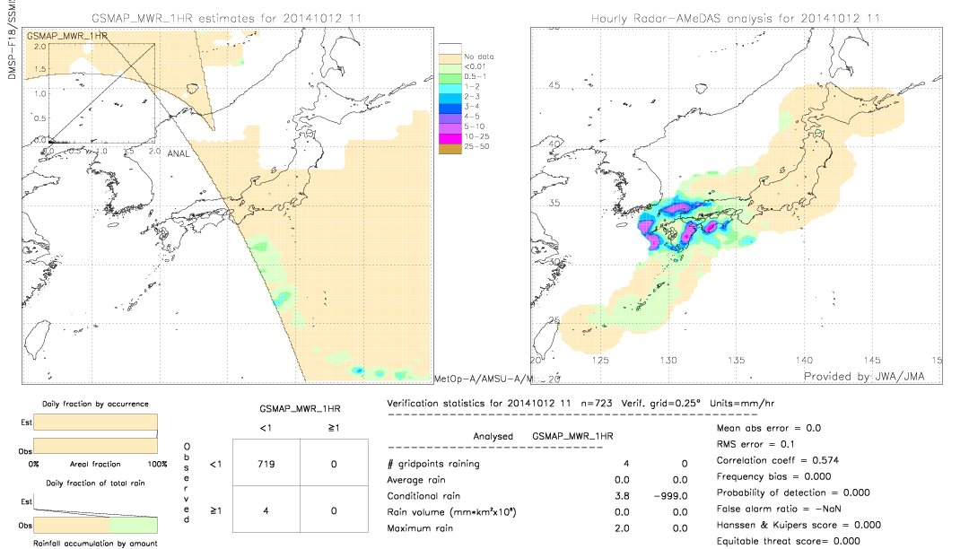 GSMaP MWR validation image.  2014/10/12 11 