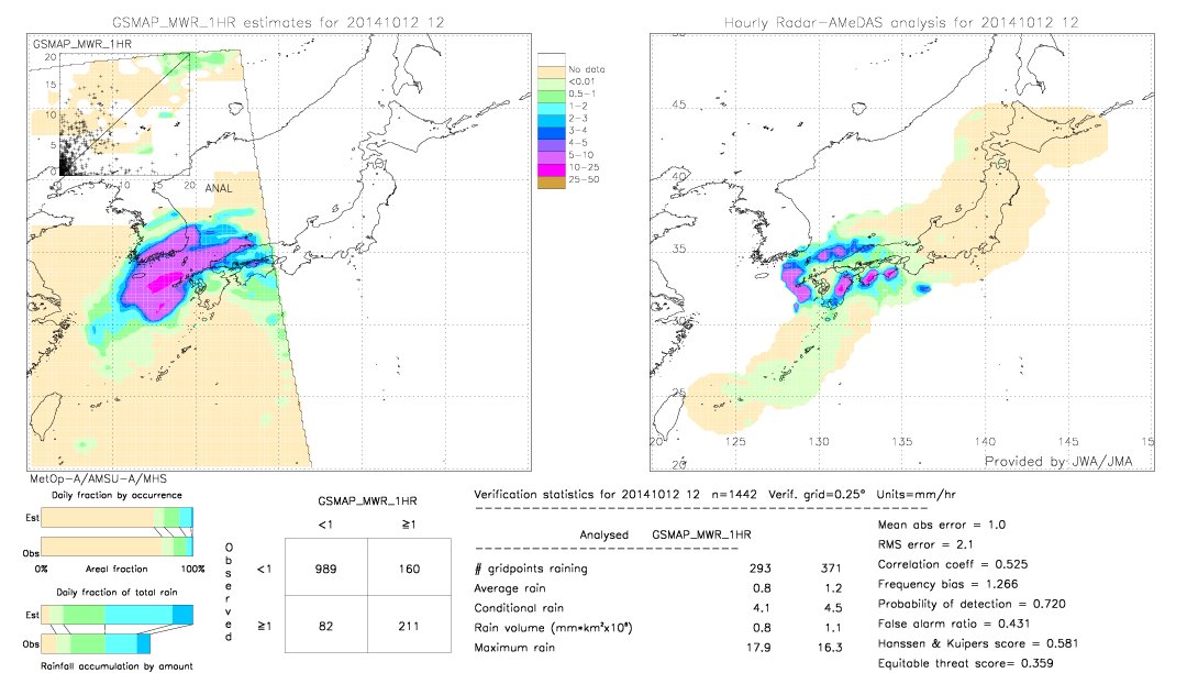 GSMaP MWR validation image.  2014/10/12 12 