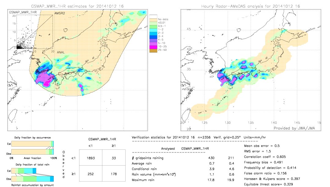 GSMaP MWR validation image.  2014/10/12 16 