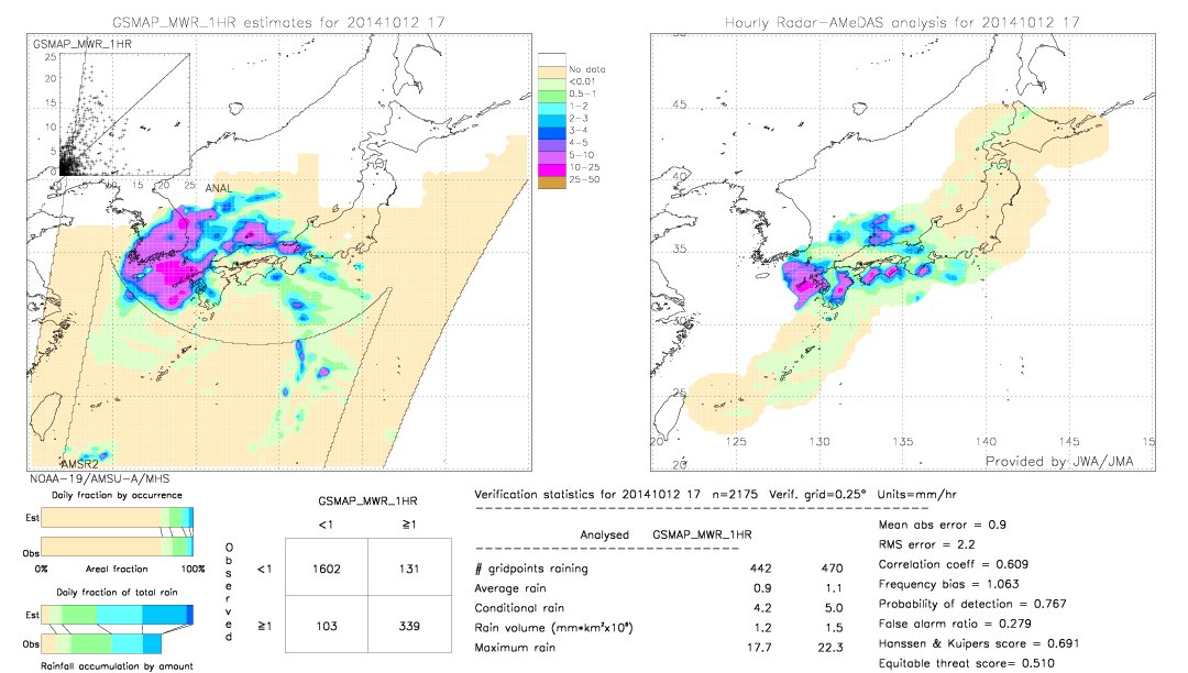 GSMaP MWR validation image.  2014/10/12 17 