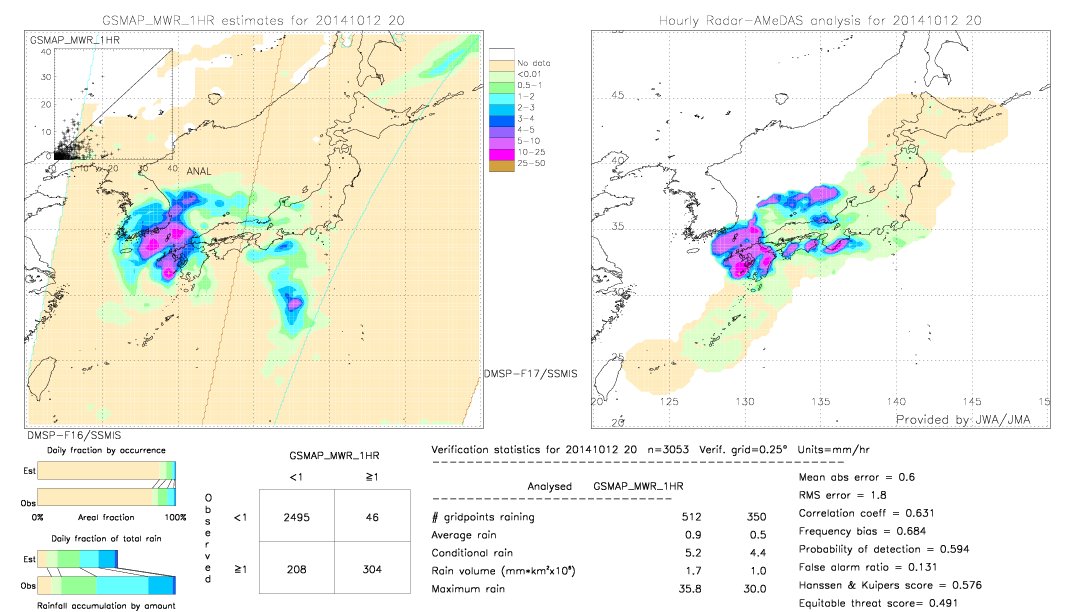 GSMaP MWR validation image.  2014/10/12 20 