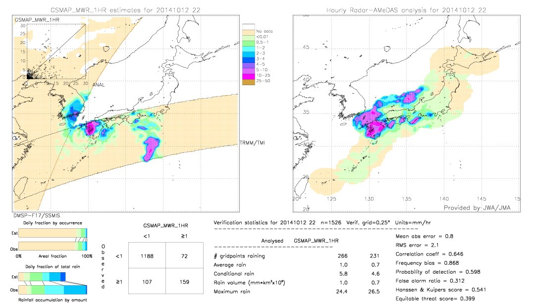 GSMaP MWR validation image.  2014/10/12 22 