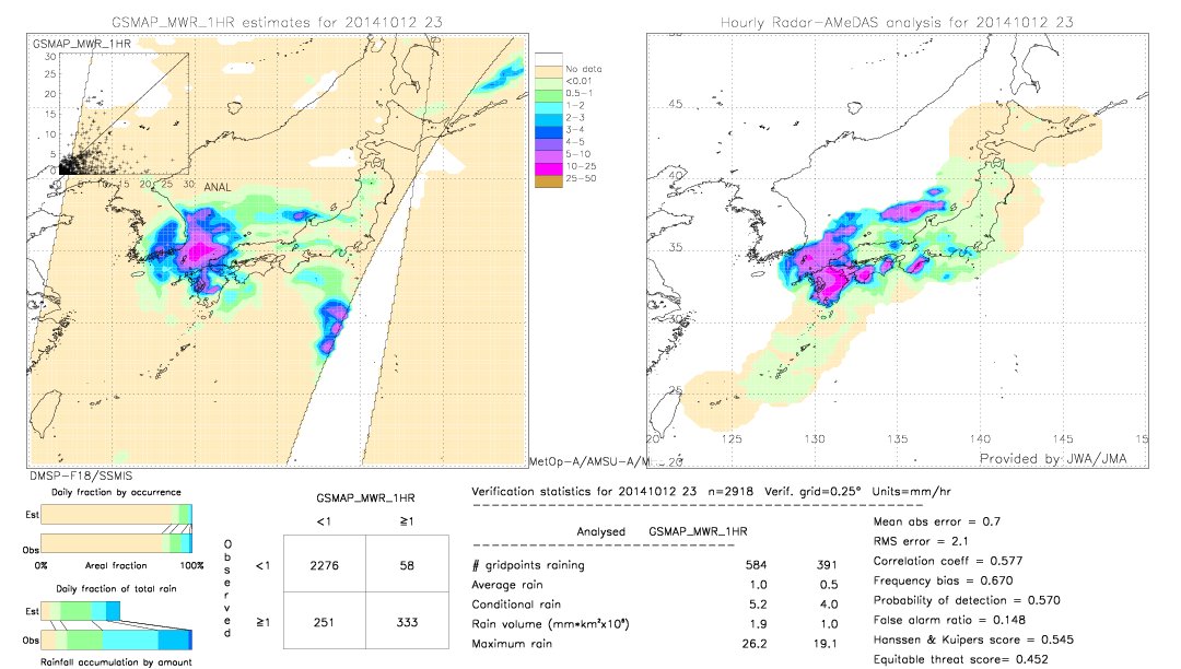 GSMaP MWR validation image.  2014/10/12 23 