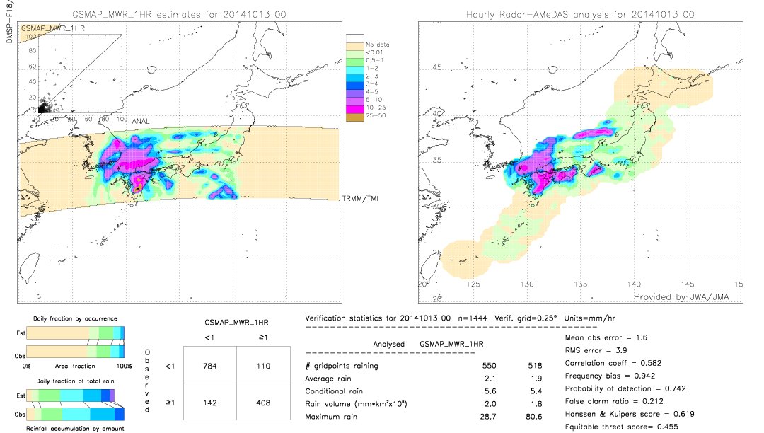 GSMaP MWR validation image.  2014/10/13 00 