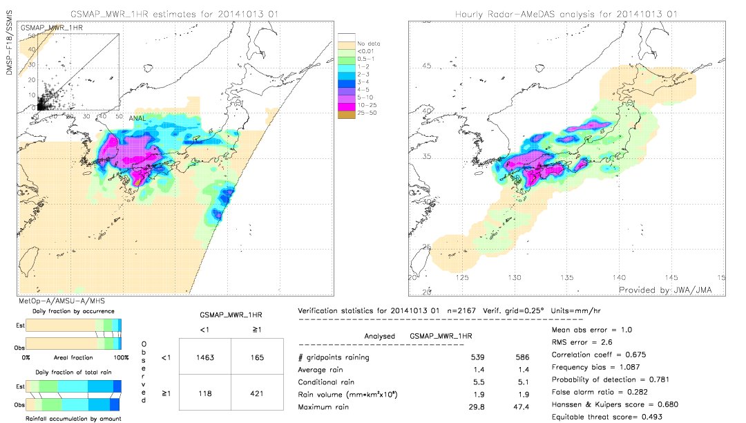 GSMaP MWR validation image.  2014/10/13 01 