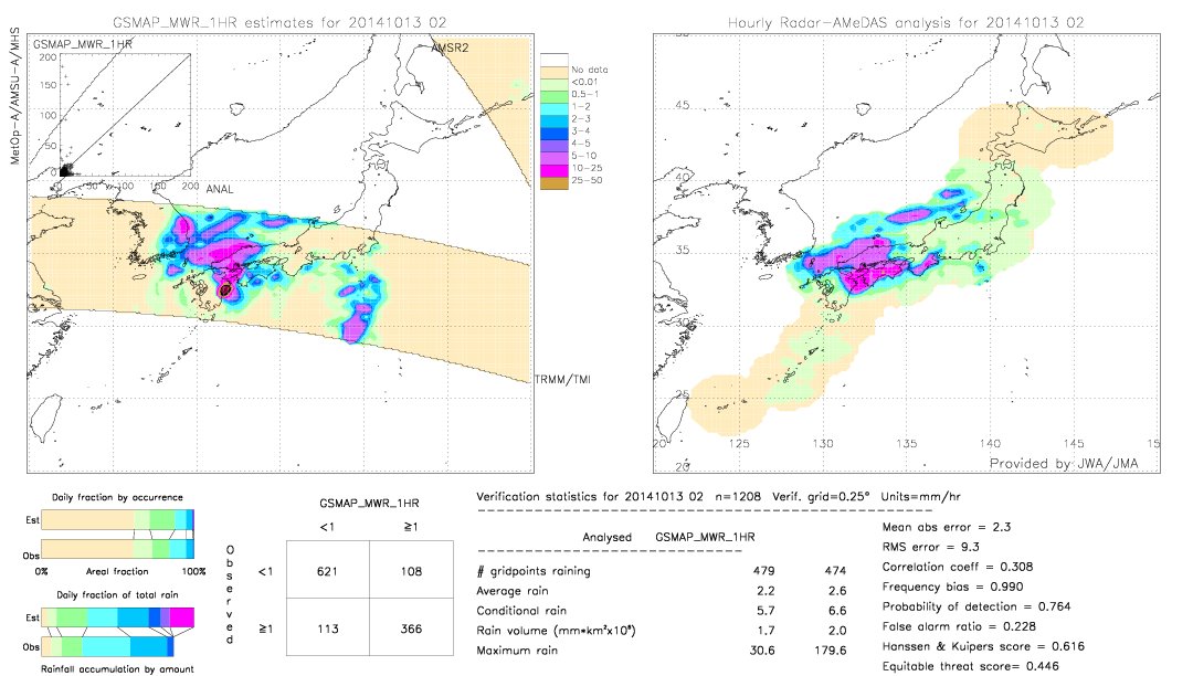 GSMaP MWR validation image.  2014/10/13 02 