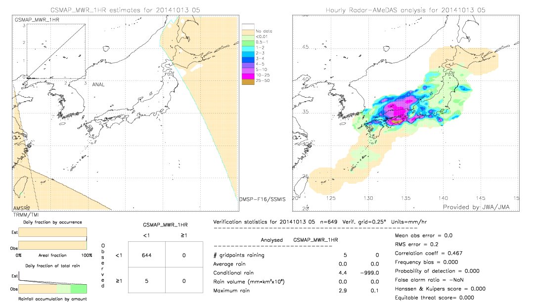 GSMaP MWR validation image.  2014/10/13 05 