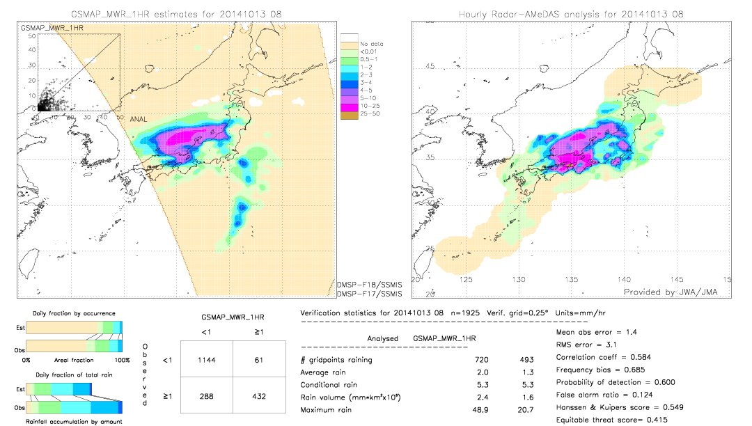 GSMaP MWR validation image.  2014/10/13 08 