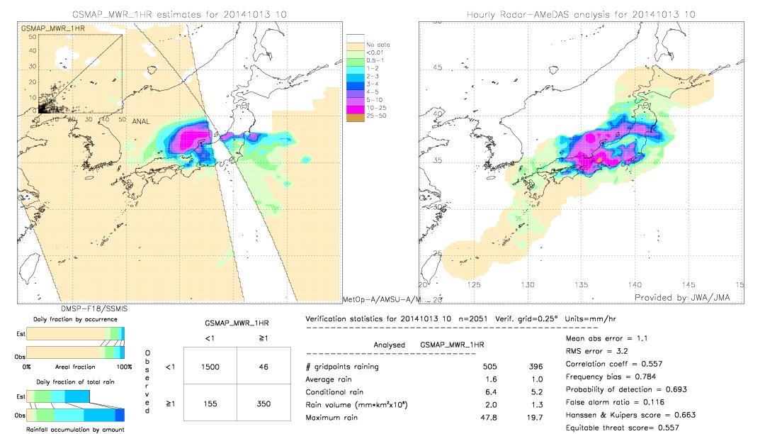 GSMaP MWR validation image.  2014/10/13 10 