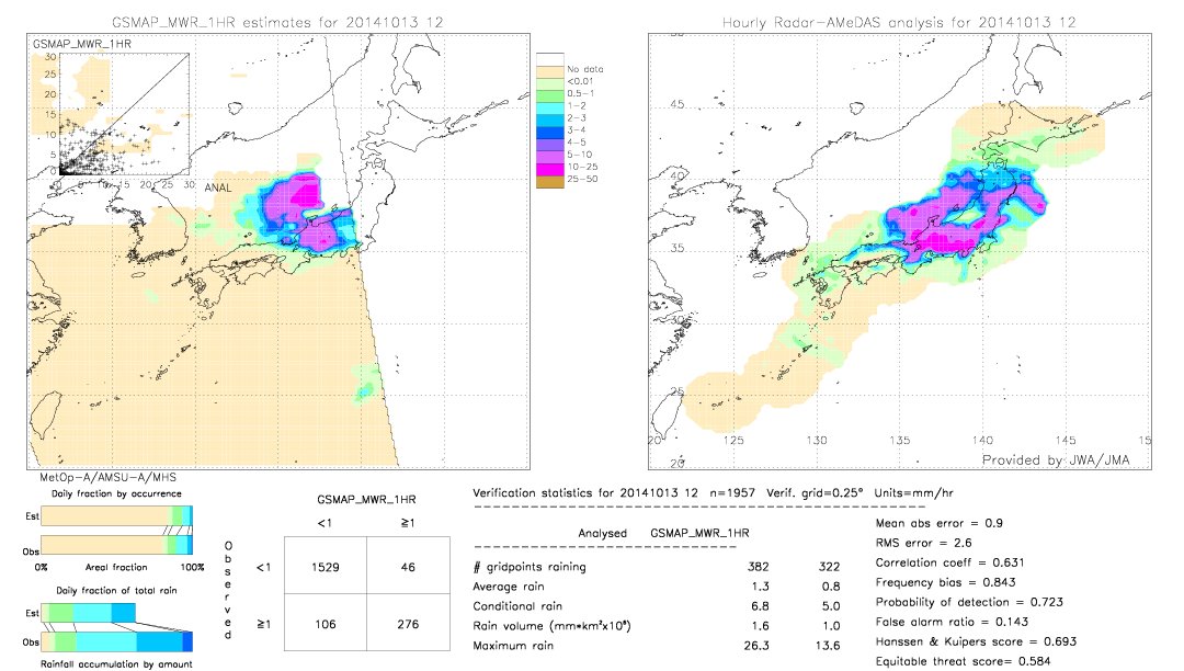 GSMaP MWR validation image.  2014/10/13 12 