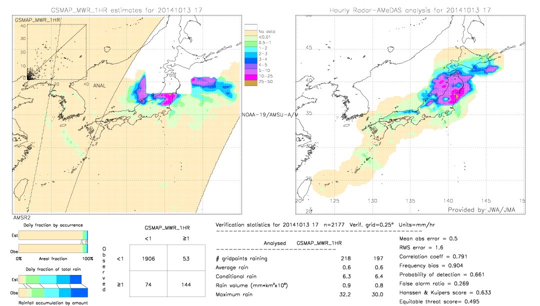 GSMaP MWR validation image.  2014/10/13 17 