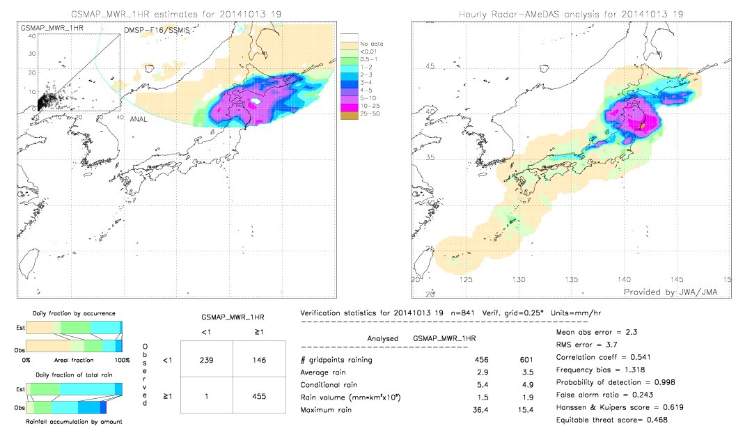 GSMaP MWR validation image.  2014/10/13 19 