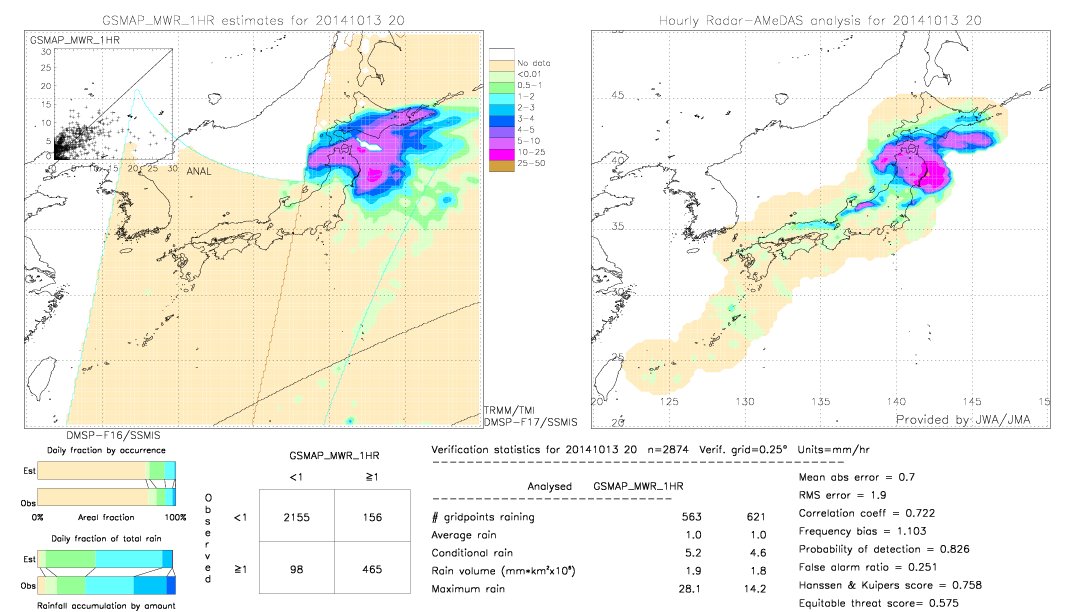 GSMaP MWR validation image.  2014/10/13 20 