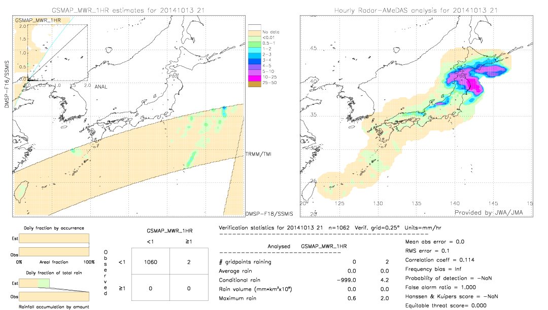 GSMaP MWR validation image.  2014/10/13 21 