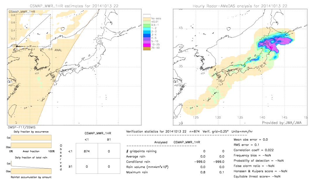 GSMaP MWR validation image.  2014/10/13 22 