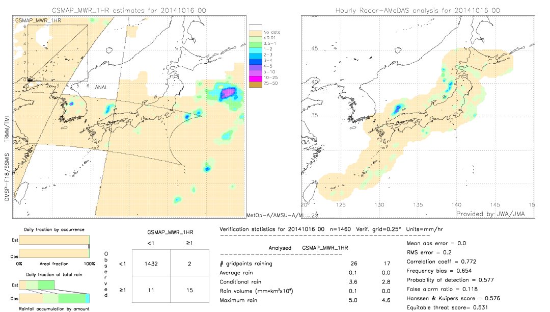 GSMaP MWR validation image.  2014/10/16 00 