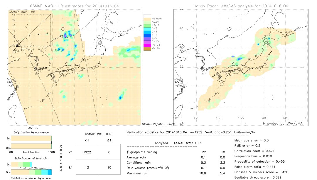 GSMaP MWR validation image.  2014/10/16 04 