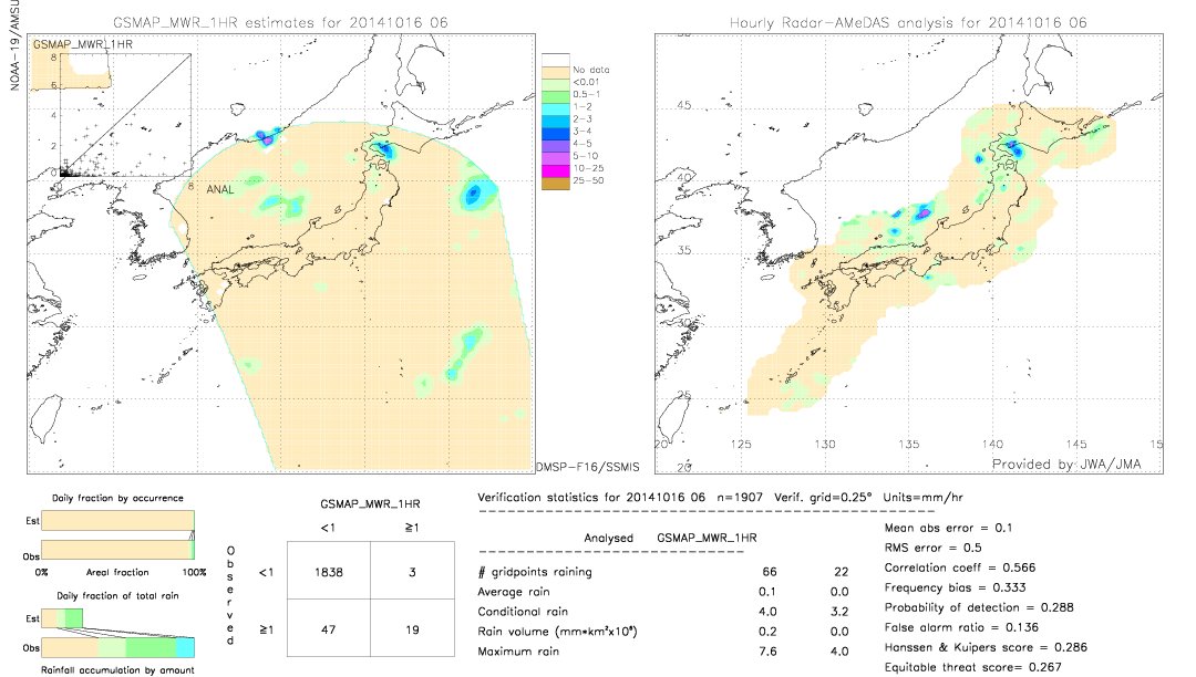 GSMaP MWR validation image.  2014/10/16 06 