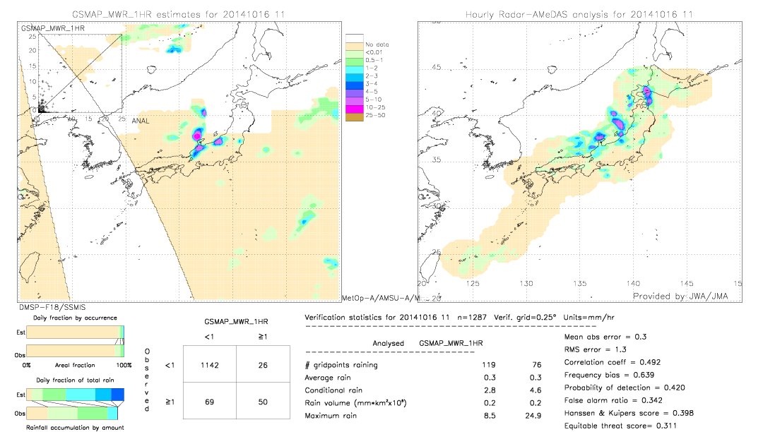 GSMaP MWR validation image.  2014/10/16 11 