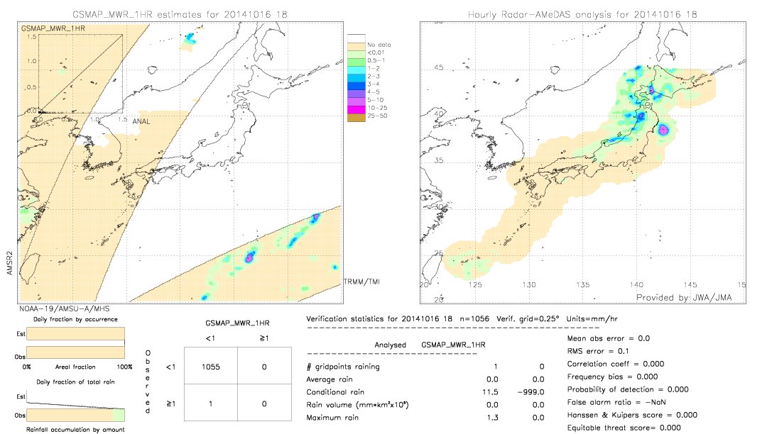 GSMaP MWR validation image.  2014/10/16 18 