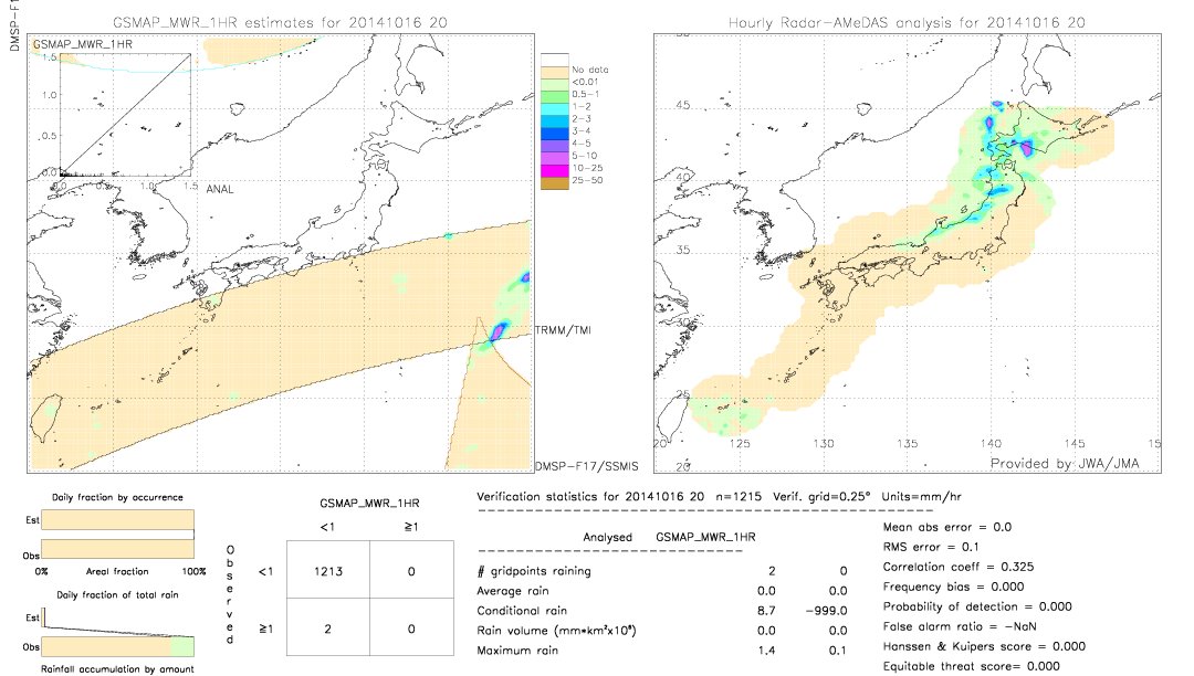 GSMaP MWR validation image.  2014/10/16 20 