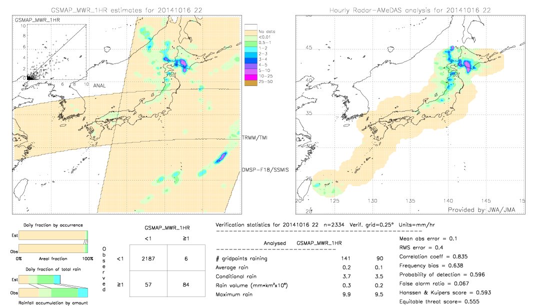 GSMaP MWR validation image.  2014/10/16 22 