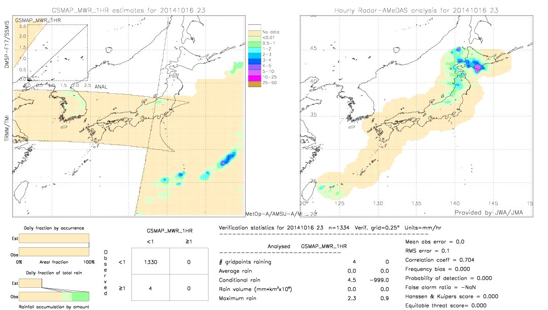 GSMaP MWR validation image.  2014/10/16 23 