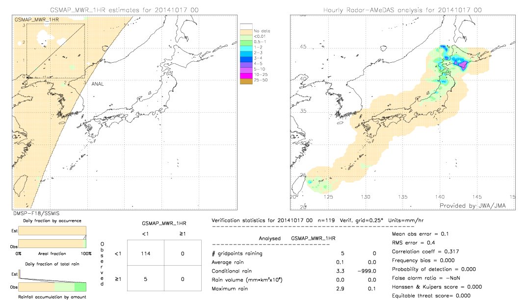 GSMaP MWR validation image.  2014/10/17 00 