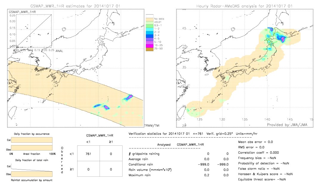 GSMaP MWR validation image.  2014/10/17 01 