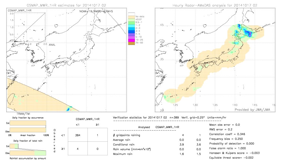 GSMaP MWR validation image.  2014/10/17 02 