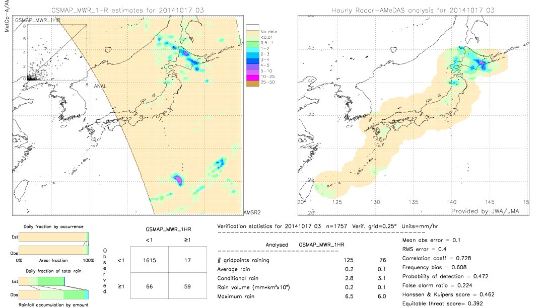 GSMaP MWR validation image.  2014/10/17 03 