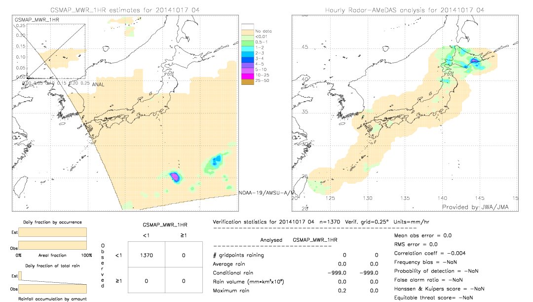 GSMaP MWR validation image.  2014/10/17 04 