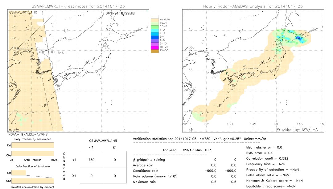 GSMaP MWR validation image.  2014/10/17 05 