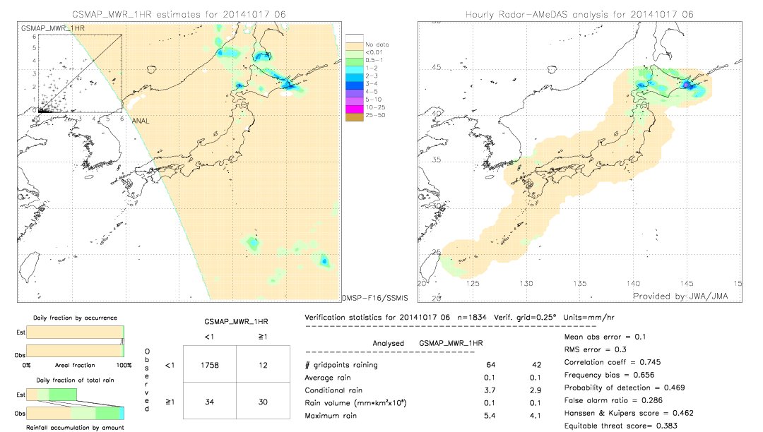 GSMaP MWR validation image.  2014/10/17 06 