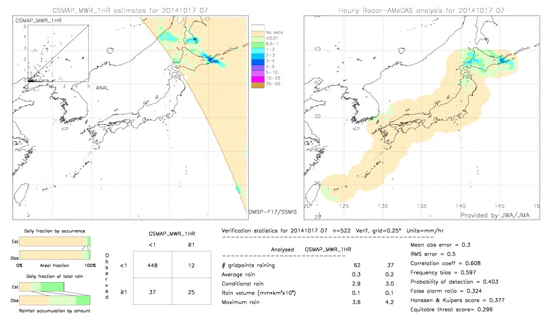 GSMaP MWR validation image.  2014/10/17 07 