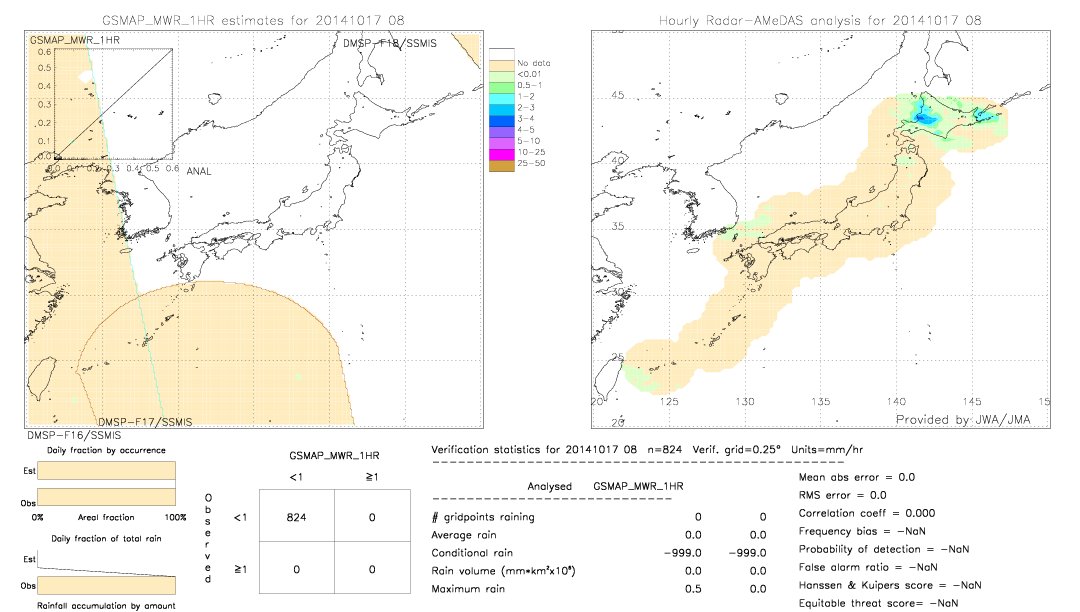 GSMaP MWR validation image.  2014/10/17 08 