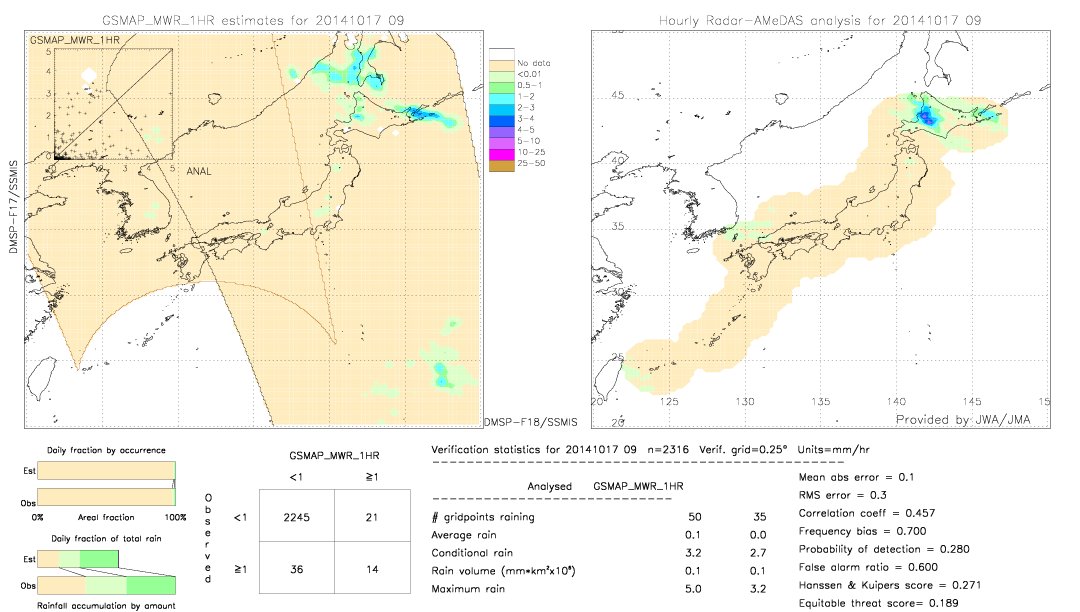 GSMaP MWR validation image.  2014/10/17 09 