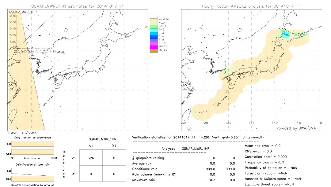 GSMaP MWR validation image.  2014/10/17 11 