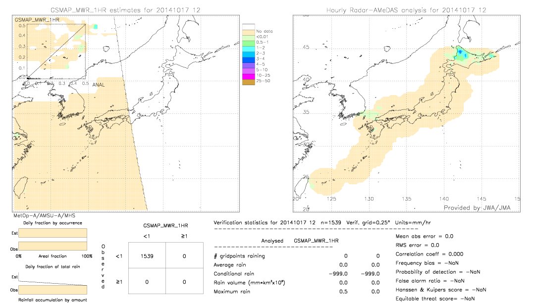 GSMaP MWR validation image.  2014/10/17 12 