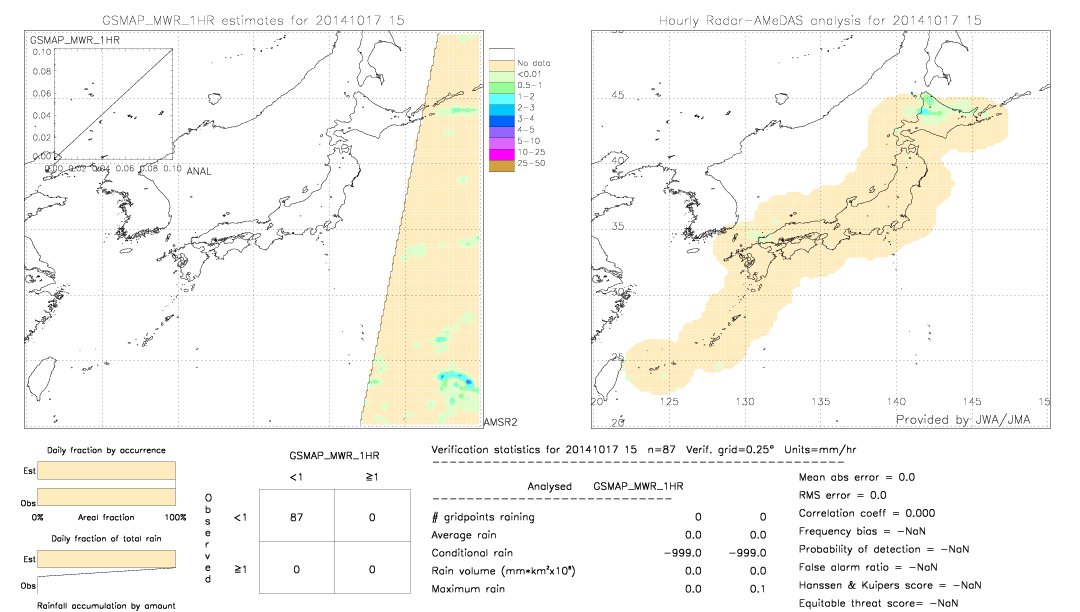 GSMaP MWR validation image.  2014/10/17 15 