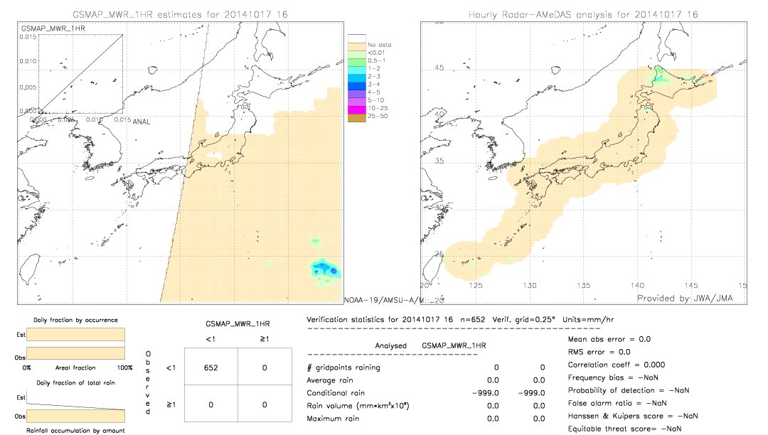 GSMaP MWR validation image.  2014/10/17 16 