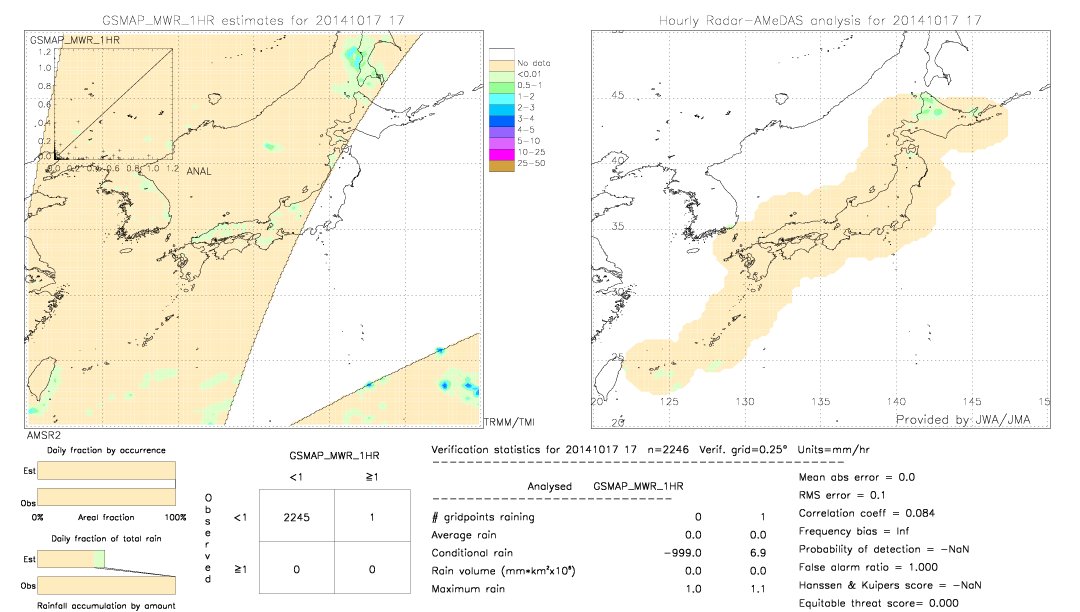 GSMaP MWR validation image.  2014/10/17 17 