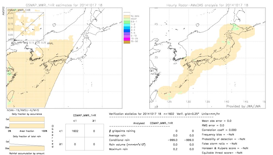 GSMaP MWR validation image.  2014/10/17 18 