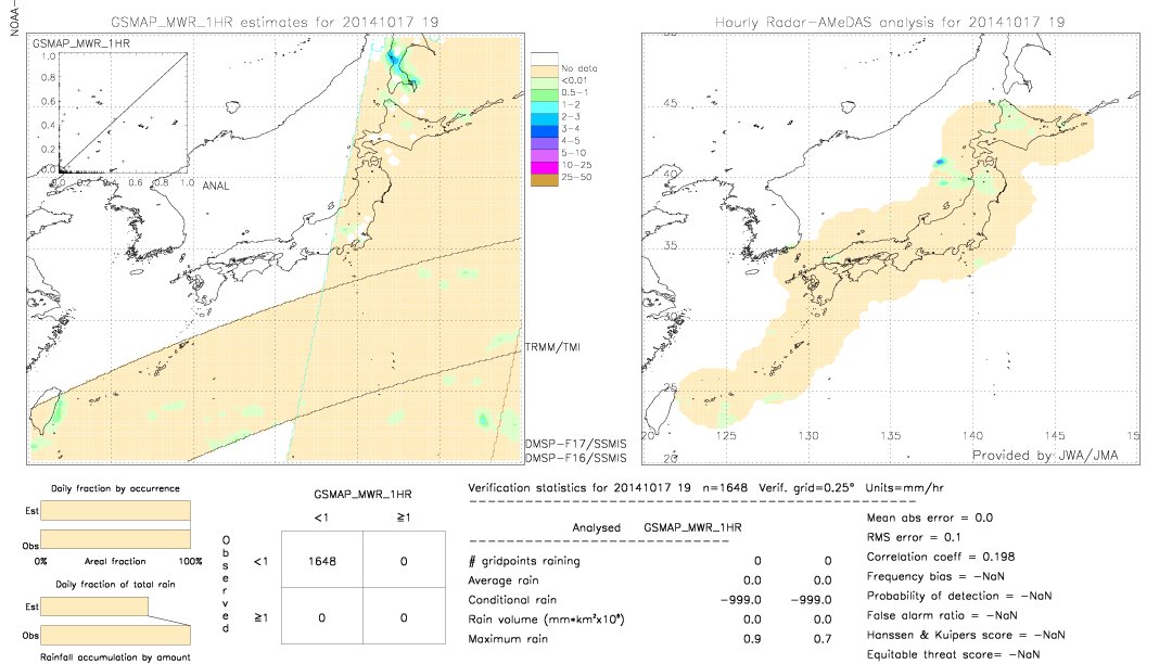 GSMaP MWR validation image.  2014/10/17 19 