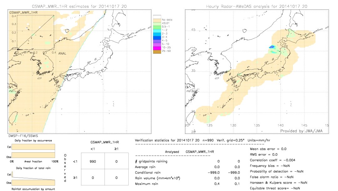 GSMaP MWR validation image.  2014/10/17 20 