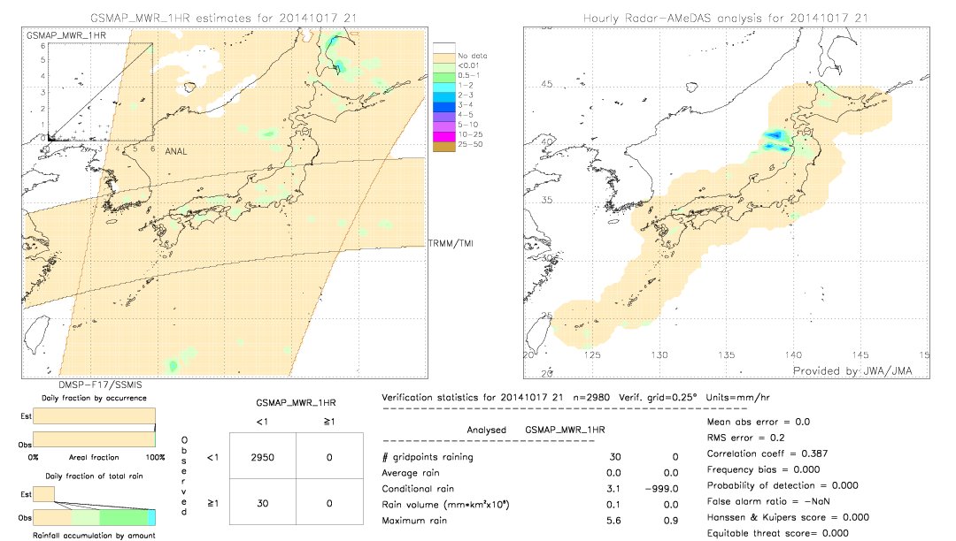 GSMaP MWR validation image.  2014/10/17 21 